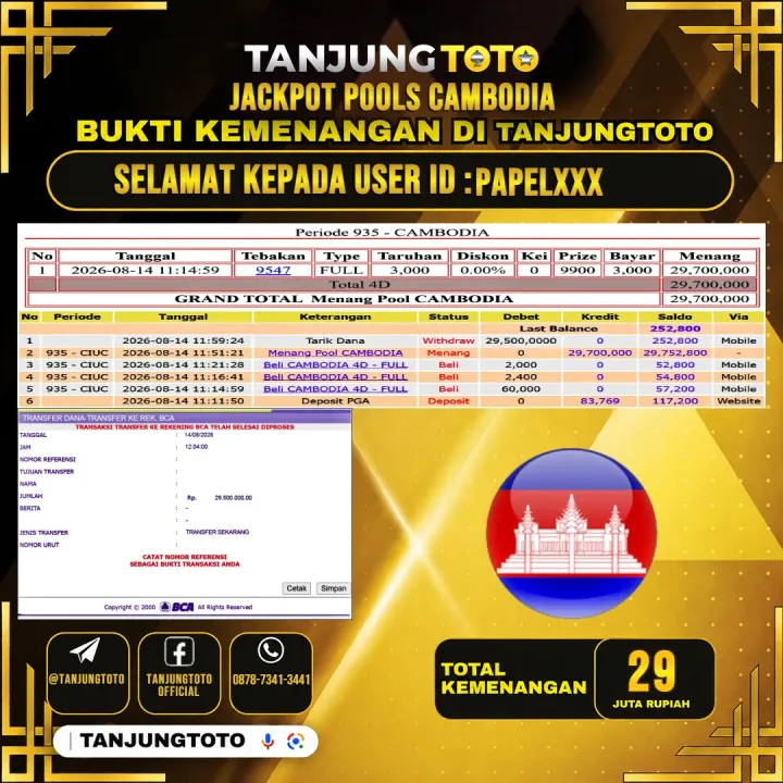 TANJUNGTOTO JACKPOT TOGEL PASARAN CAMBODIA Rp.29,000,000- LUNAS USER ID : PAPEL***