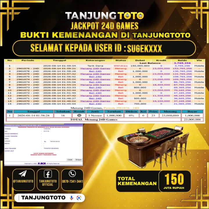 TANJUNGTOTO JACKPOT LIVE GAMES 24D GAMES Rp.150,000,000- LUNAS USER ID : SUGEK***